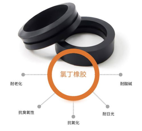 橡膠條的材質(zhì)有哪些 橡膠制品廠家常用的材質(zhì)介紹